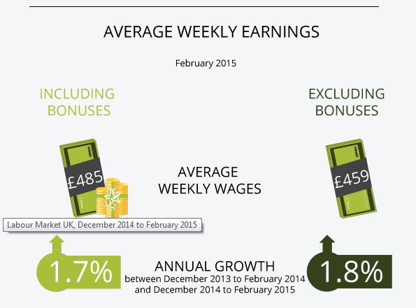 Earnings growth boosts sterling