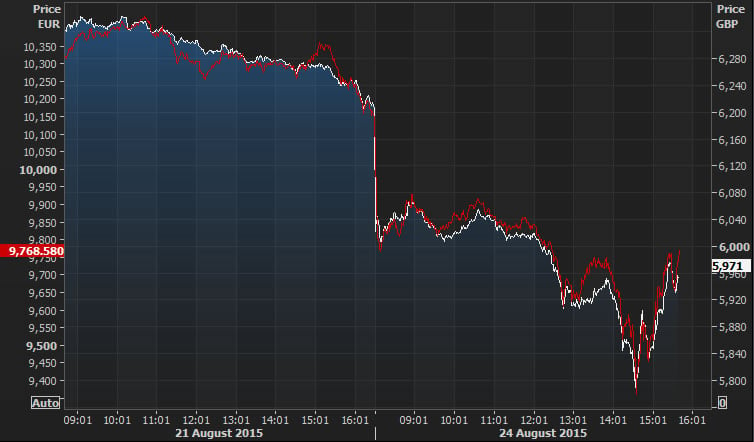 FTSE 