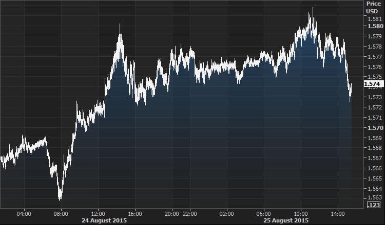 eburgy GBP graph