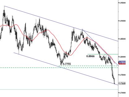 euro to pound sterling 