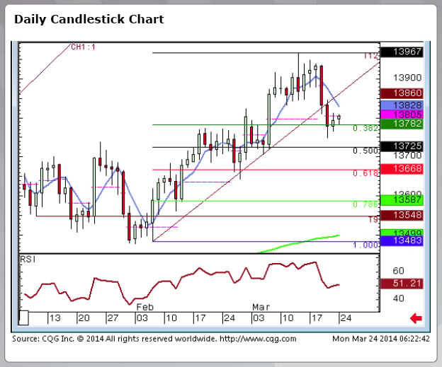 euro dollar exchange rate trade idea