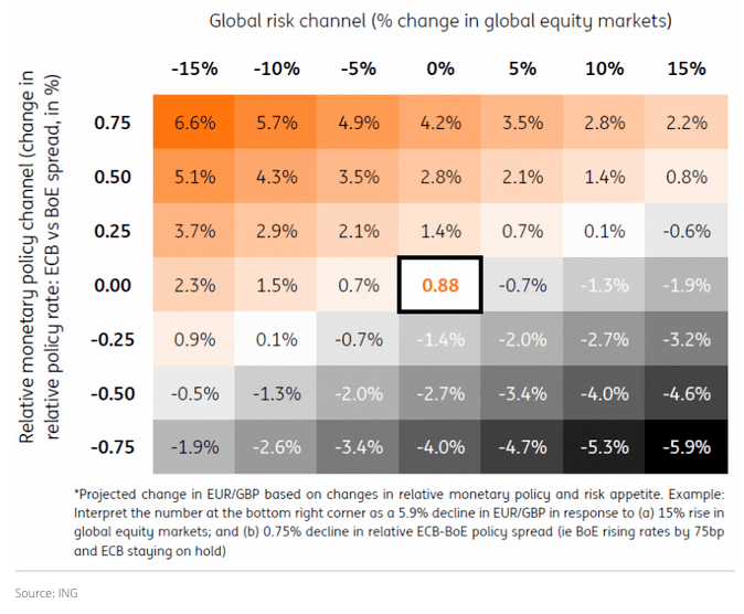 Euro Pound matrix