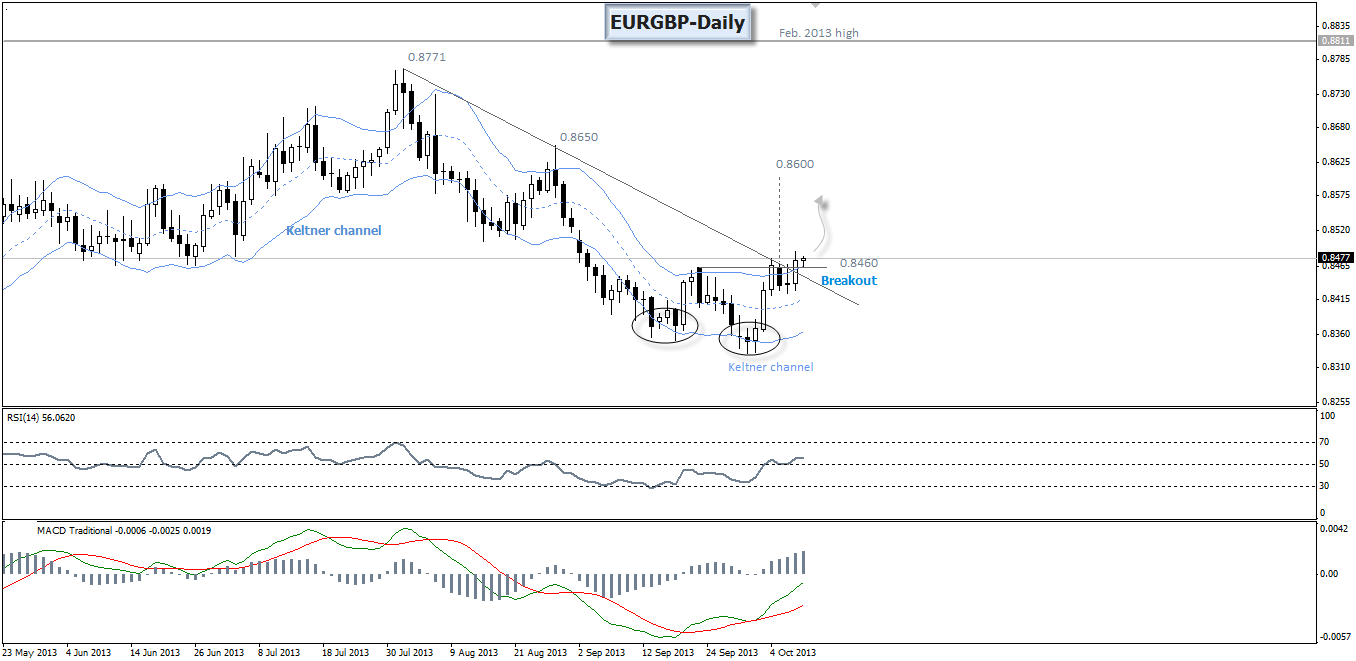 Friday's Coverage: Where Is The Euro To Pound Exchange Rate Going Next?