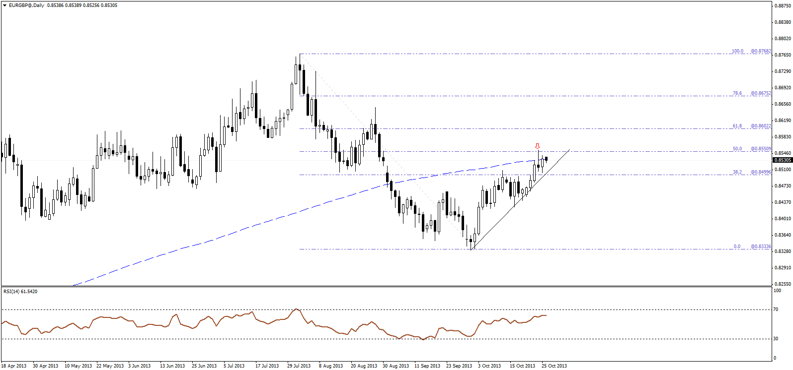 euro sterling resistance