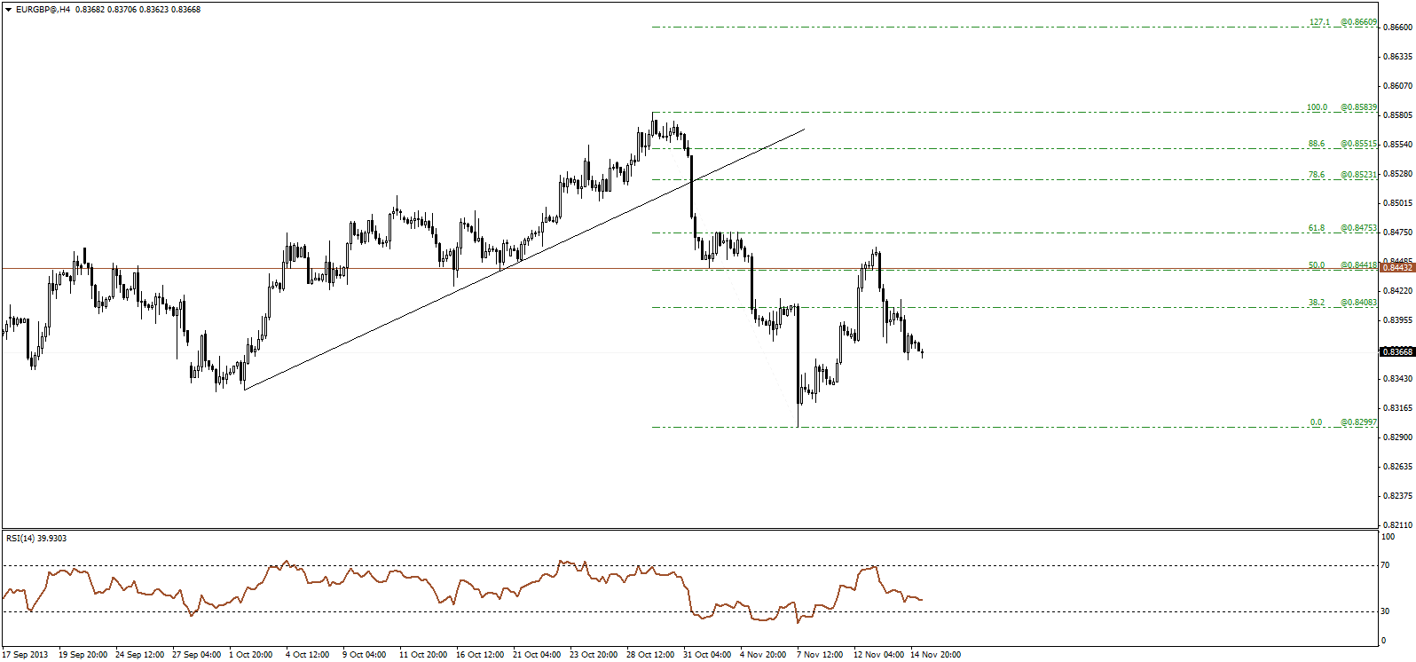 euro-sterling-eur-gbp-could-test-previous-major-low-at-0-8300