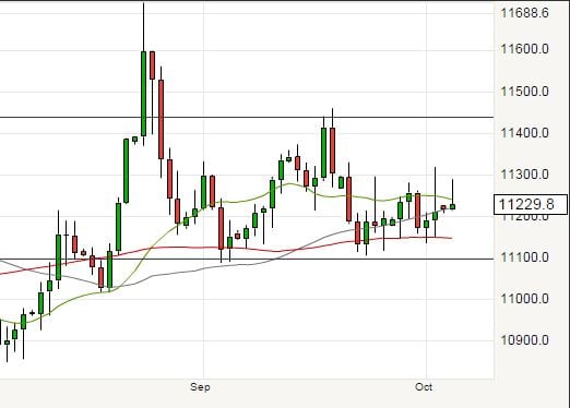 Euro to dollar forecasts 