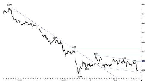 euro to dollar forecast