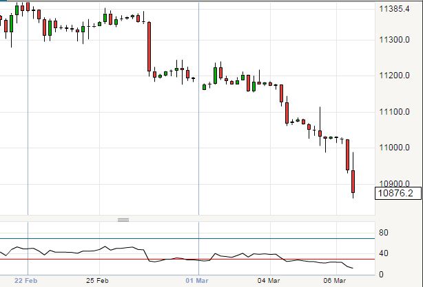 euro to dollar chart during ECB decision and conference