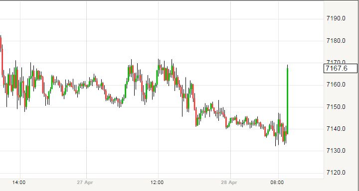 euro advances against pound sterling owing to GDP disappointment