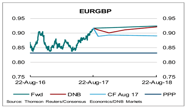 EUro to Pound forecast DNB Markets