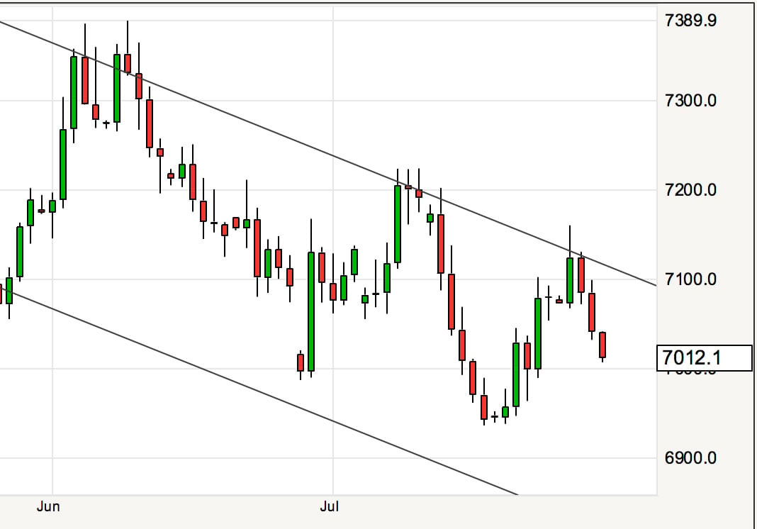 Euro to pound sterling outlook