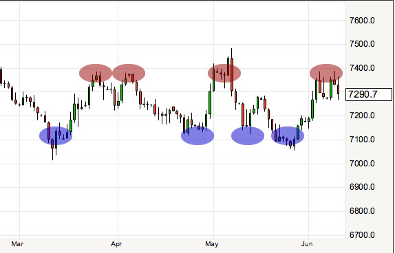 Euro to Pound Sterling range