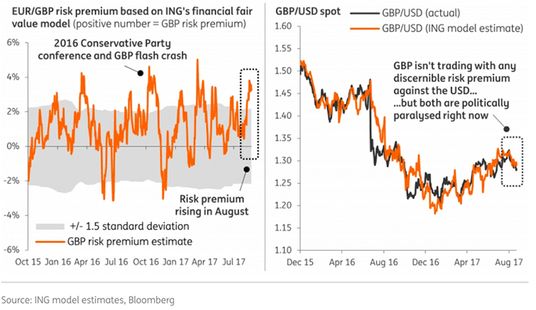 exchange rate risk premium