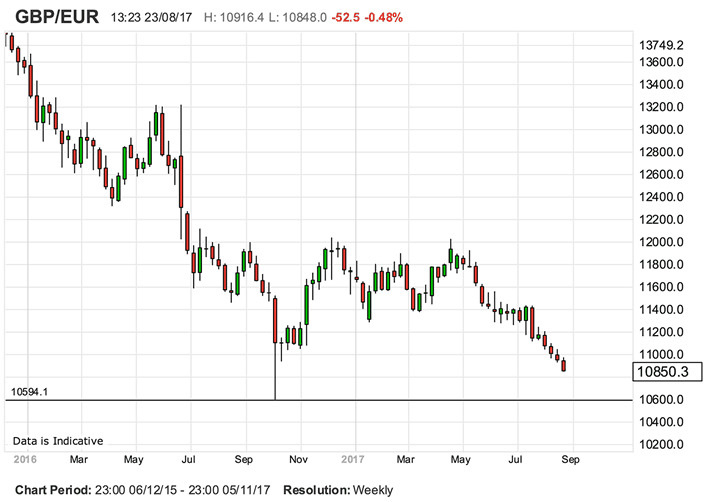 Flash crash lows