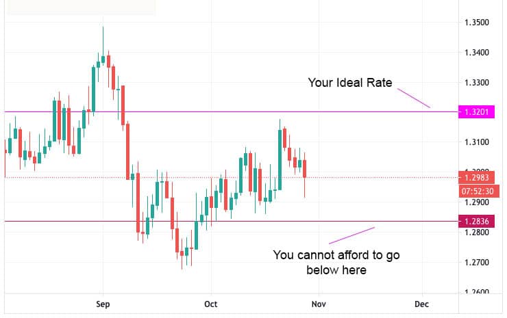 Adverse FX moves