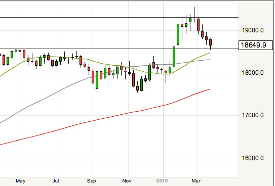 Canadian Dollar Forecasts: CAD Strength Ahead