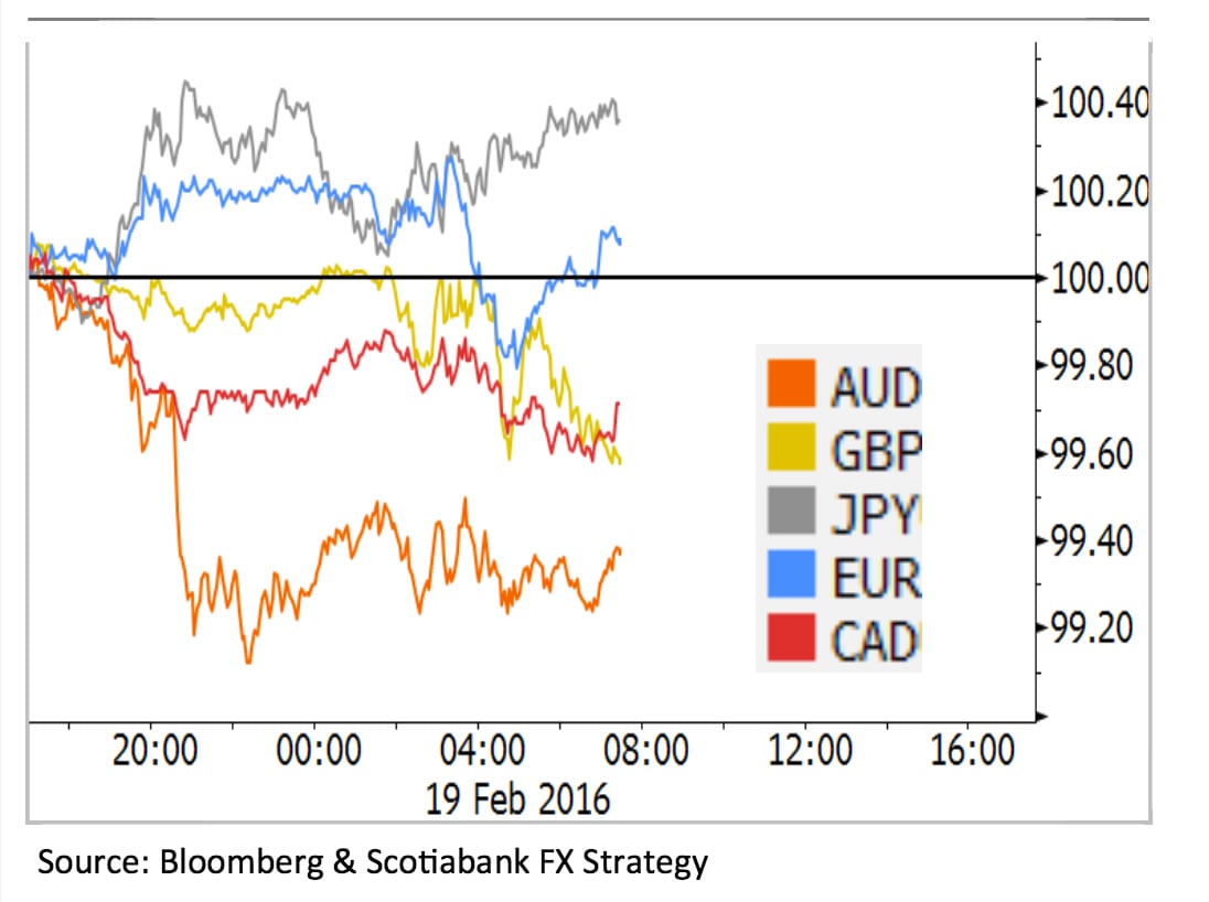 How currencies react to risk