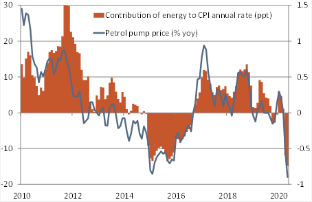 UK inflation