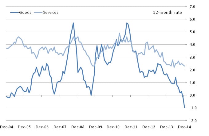 inflation for December 2014