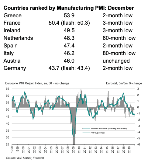 Manufacturing PMI