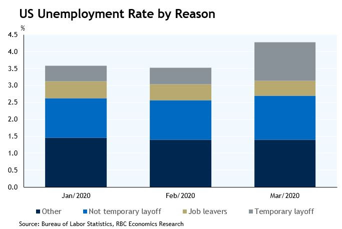 Job layoffs by reason