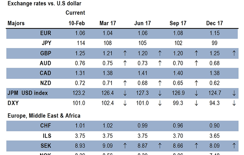 Forex news updates