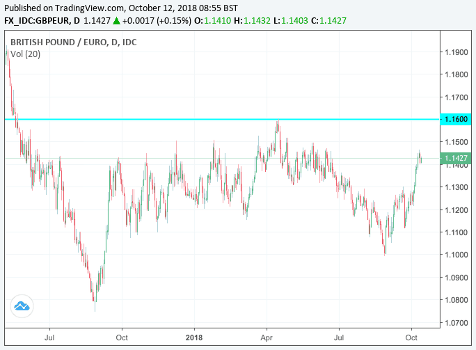 translate pounds to euros - change pound euro