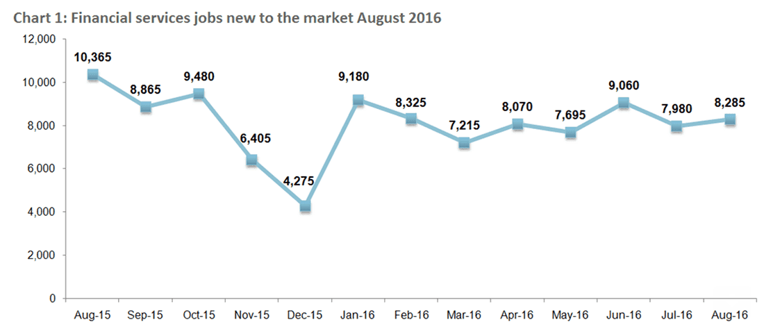 Morgan McKinley London jobs report