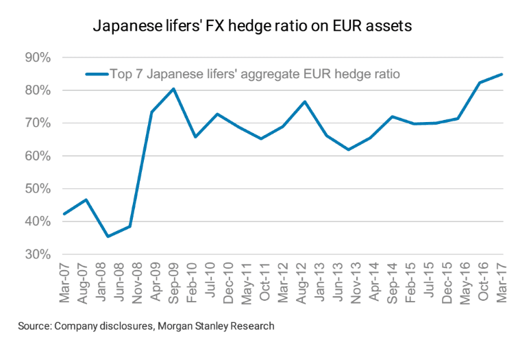 Morgan Stanley Pound to Euro exchange rate at parity