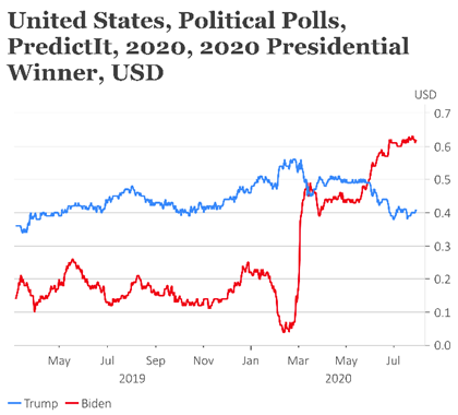 Poll trends 2