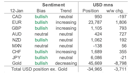 currency market positioning