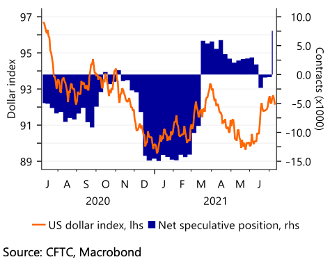 Positioning on the Dollar