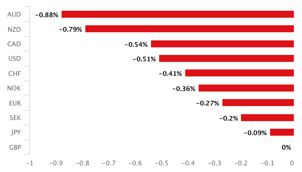 Brexit impasse