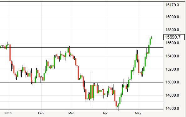 pound to dollar at best levels of 2015