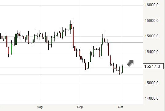 Pound recovers against the US dollar