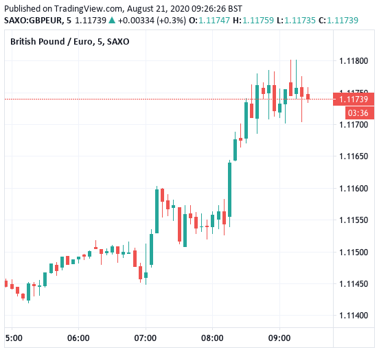 Pound Jumps On Strong PMI & Retail Data But Brexit Trade Talks See ...