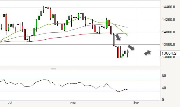 pound to euro forecast september