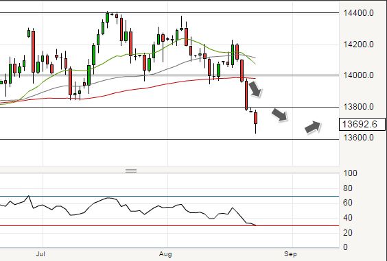 Is the pound now oversold