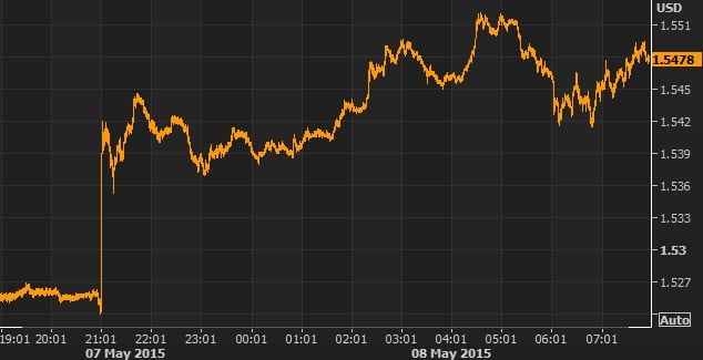 Pound sterling 1