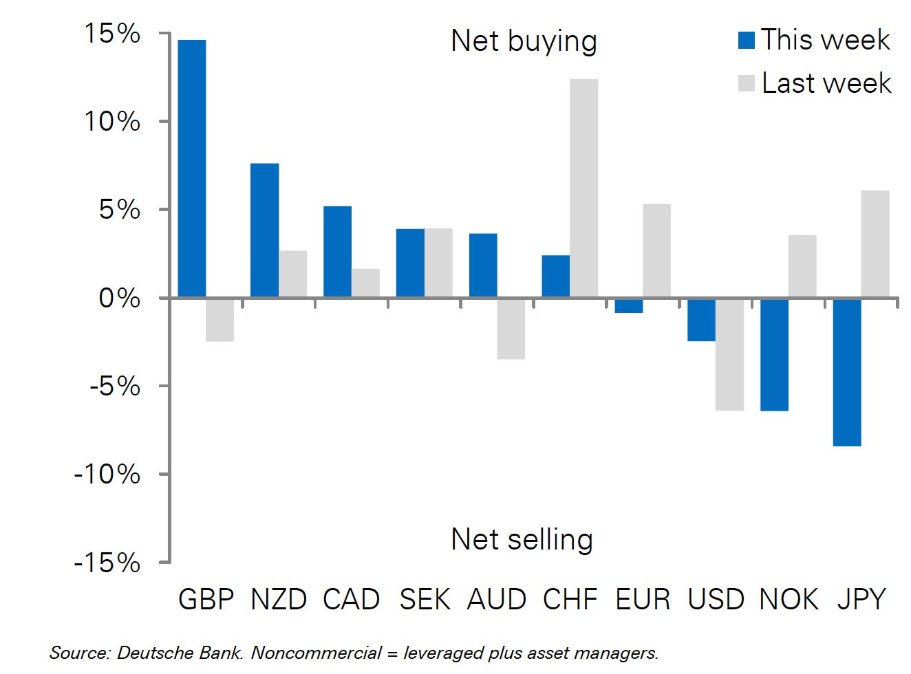 Pound sterling exchange rates boosted