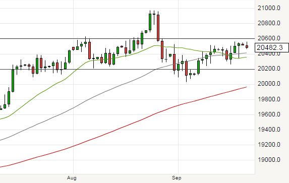 Upside momentum pound to Canadian dollar