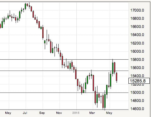 pound dollar outlook