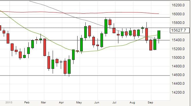 outlook for the GBPUSD exchange rate