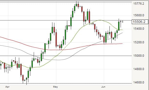 pound dollar biased to move higher