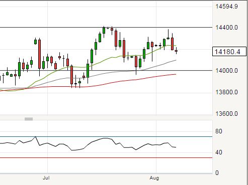 Pound breaks down against the euro