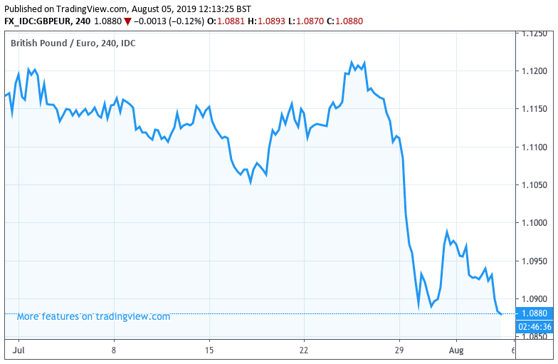 Pound To Euro Image To U