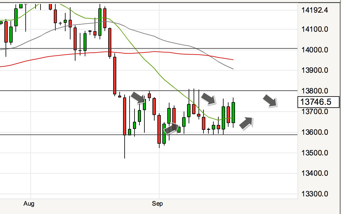 Pound to euro range trade