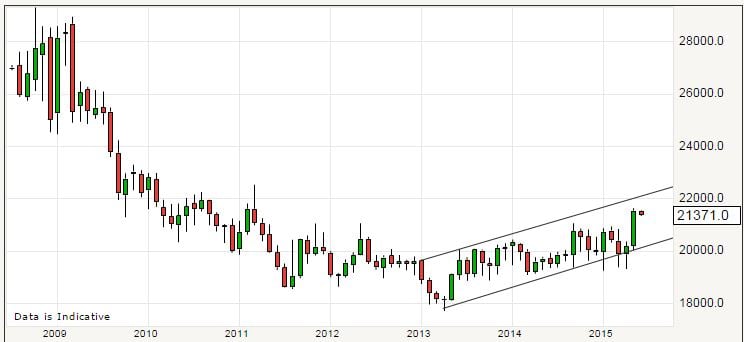 pound to nz dollar outlook