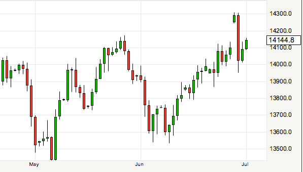 pound v euro in june