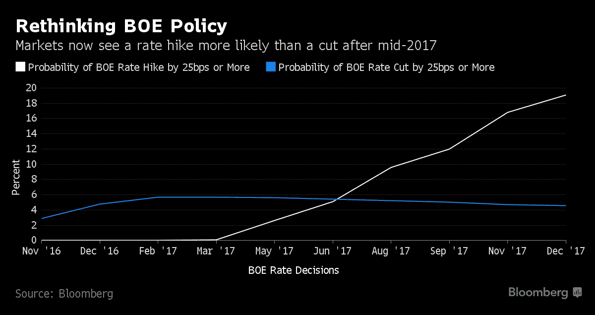 pound-canadian-dollar-rally-projected-to-extend-near-term-could-capitulate-lower-longer-term